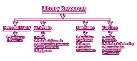 LIBRARY AND INFORMATION RESOURCES IN RURAL SCHOOLS OF LIM.